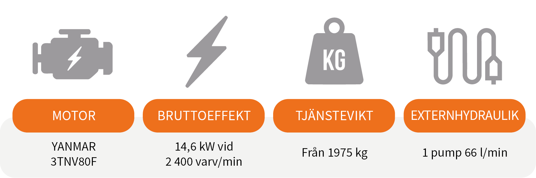 Specifikationer på Sany SY20C