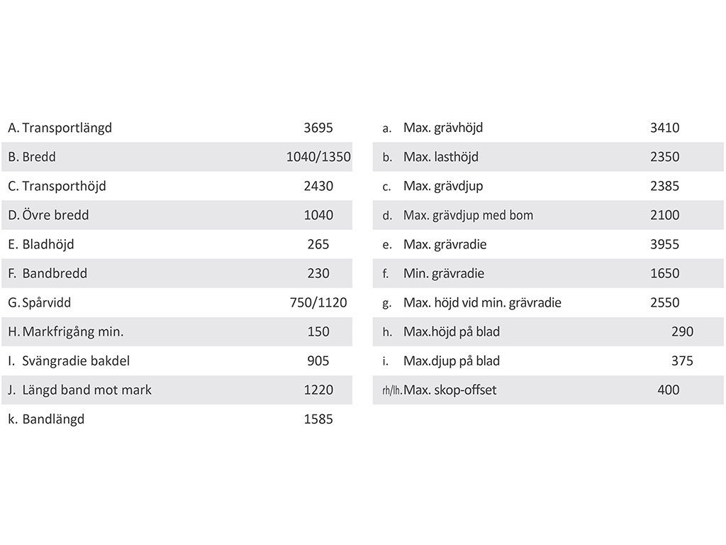 Måttabeller Sany SY20C