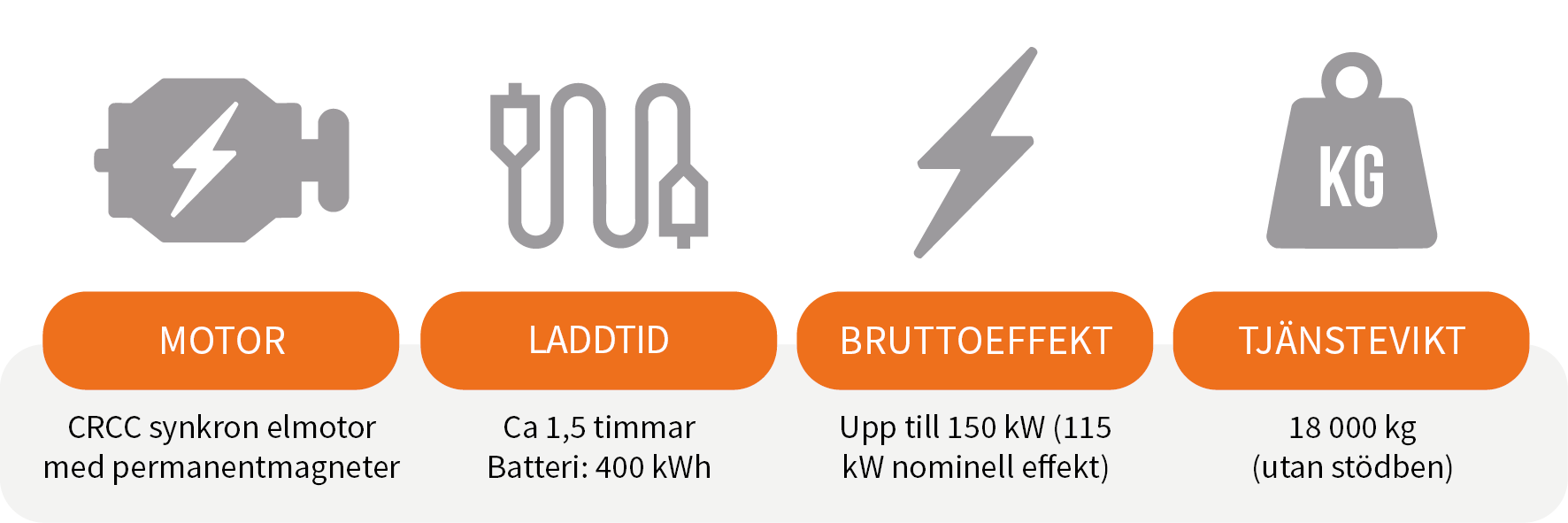 Sany SY175EW kortspecar
