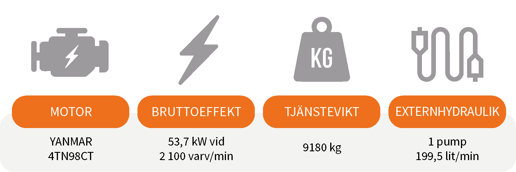 Symboler för specifikationer Sany SY95C