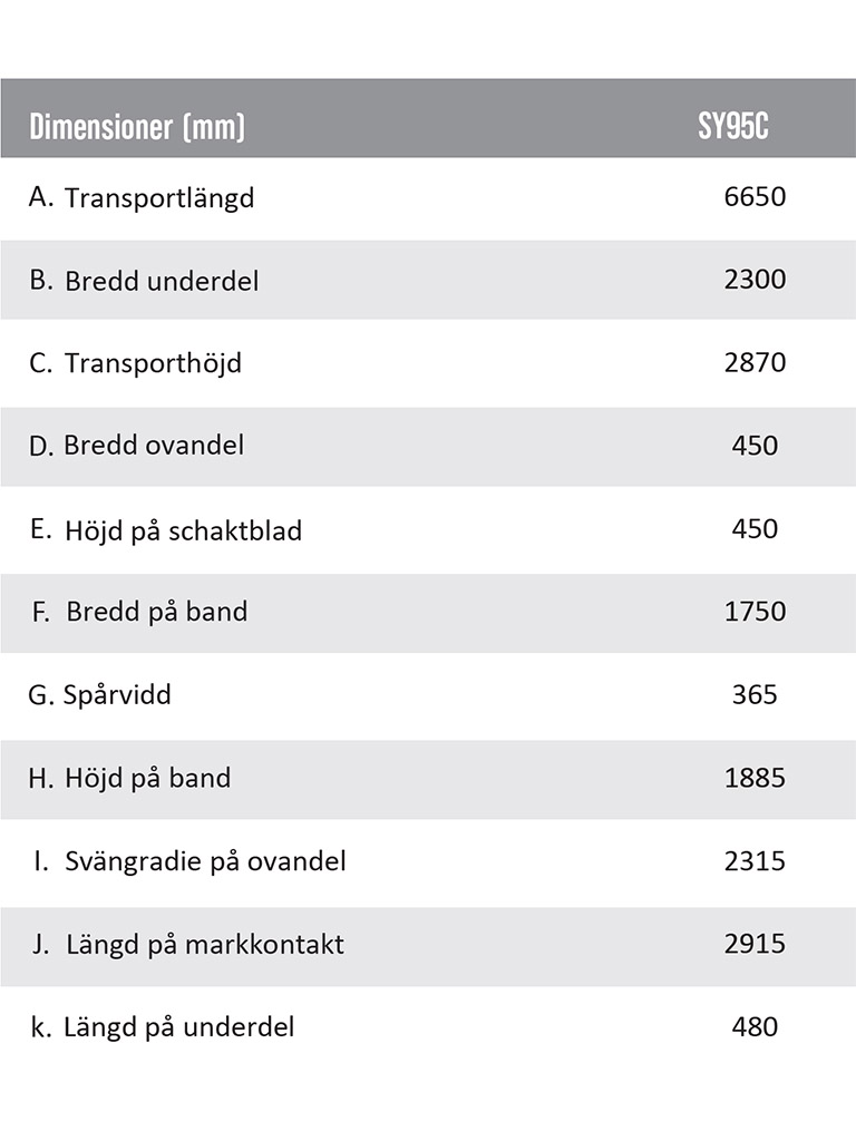 Måttabell för Sany SY95C