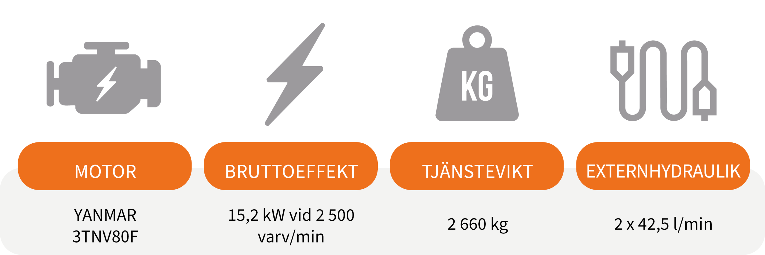 Specifikationer p&aring; Sany SY20C